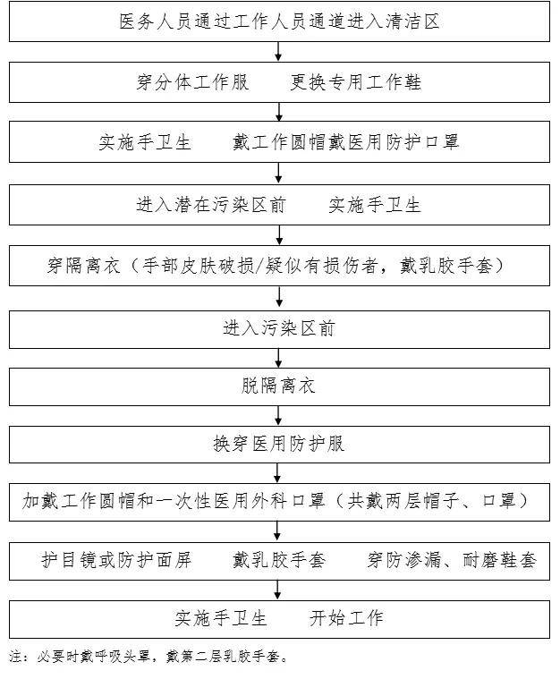 医用防护口罩9医用防护口罩佩戴流程8医用外科口罩