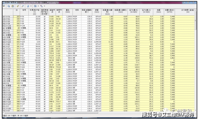 识别|水锤和瞬态分析软件HAMMER，识别、管理和降低与瞬态相关的风险