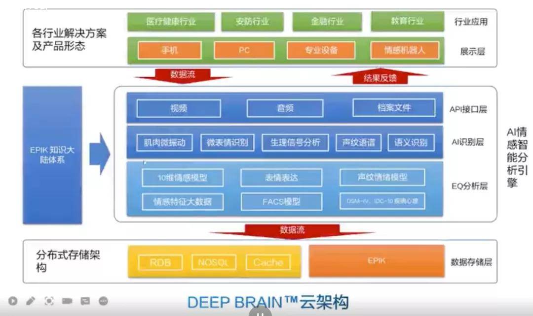 数据|让机器拥有“情商”，铭识协议 EpiK Protocol 入局情感计算