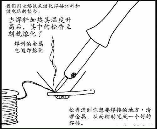 焊料|必备技能：图解用电烙铁焊接电路