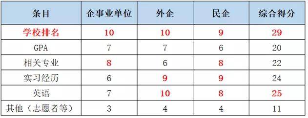 英硕|为什么会存在英国一年硕的鄙视链？国内HR的真实想法到底是什么？