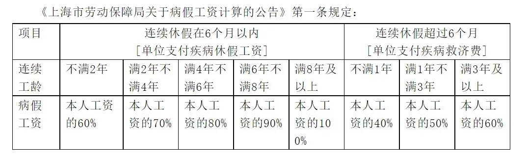 病假怎么扣工资(职工病假怎么扣工资)