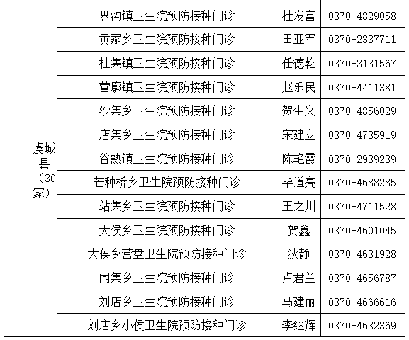 商丘市12-17岁人群新冠病毒疫苗接种点公示（名单附后）