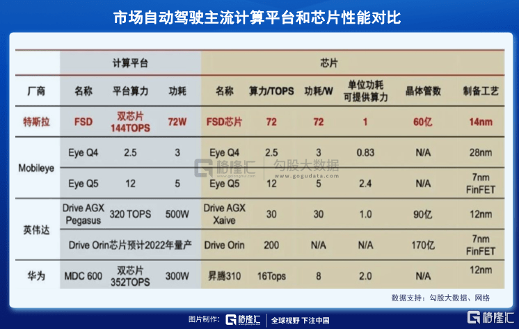 半导体|谁会是下一个半导体之王？