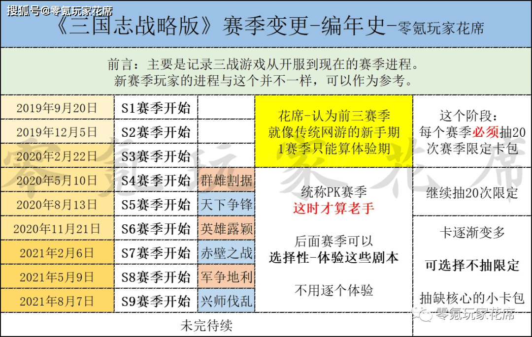 三国志战略版武将编年史》知道这些武将的兴衰，你就是老玩家_手机搜狐网