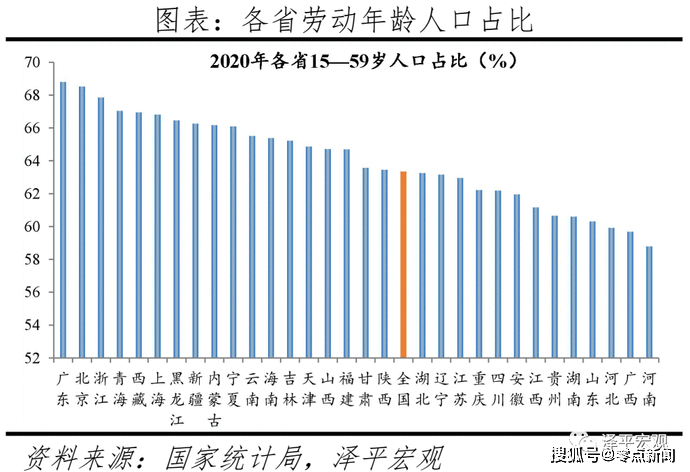 中国人口形势报告 老龄化 少子化 不婚化 城市群化 阶层固化