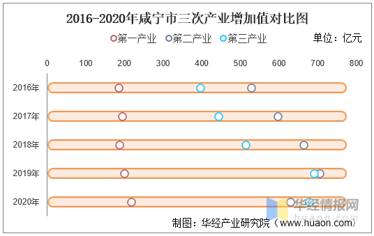 咸宁市2020年人均gdp_31省人均GDP比拼 江苏领先,浙江不及福建,广东仅排第7