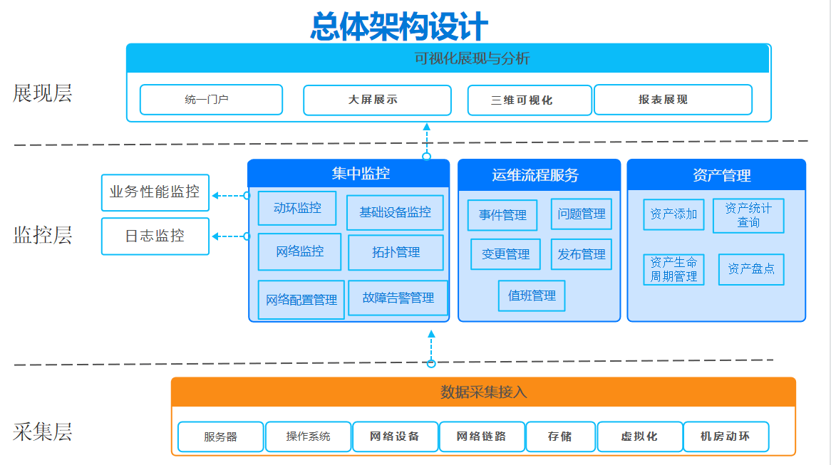 游戏开发方向怎么样_企业应用软件开发方向_应用英语幼儿双语方向就业方向