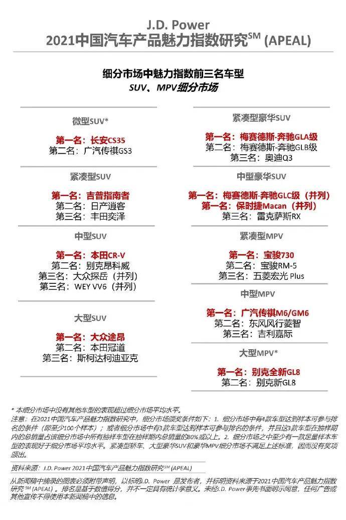 中国客车排行榜_2021中国汽车魅力排名:Jeep居然和保时捷一起夺冠