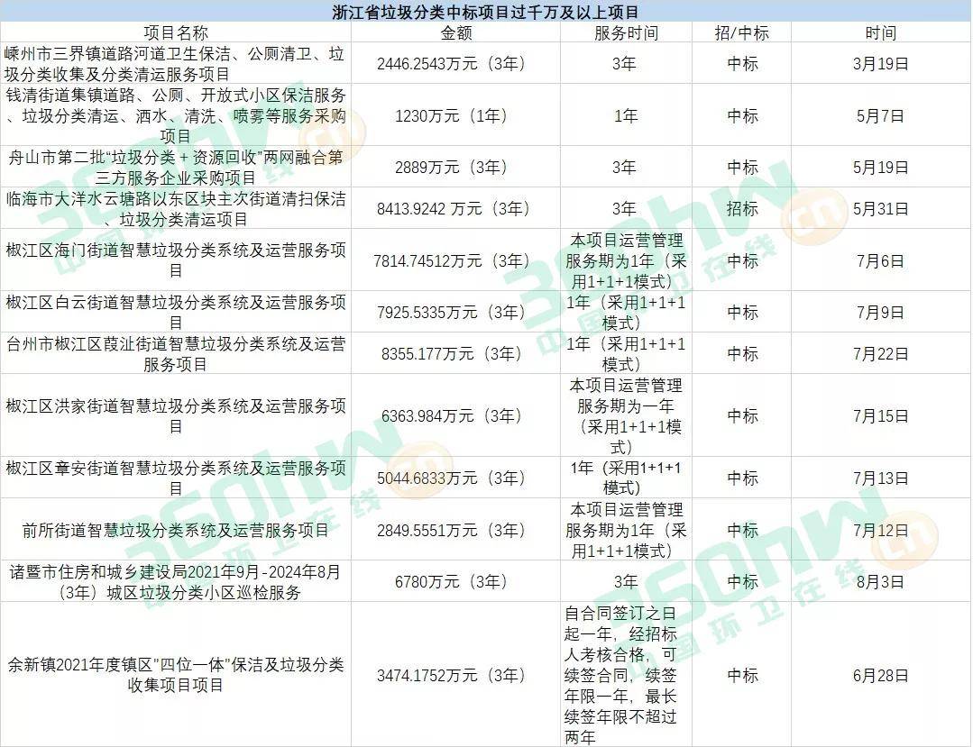 浙江临海gdp排名_2016年上半年浙江gdp排名出炉(2)