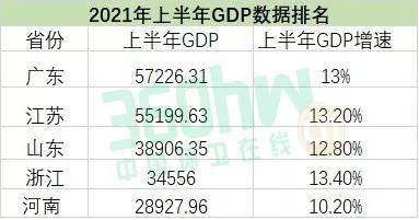 2021广东gdp省份排名_GDP贡献率 GDP贡献率最新消息,新闻,图片,视频 聚合阅读 新浪网(3)