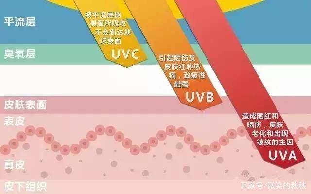 产品|护肤路上的这些“雷”，让好多人犯过错，快来看看你中了几点