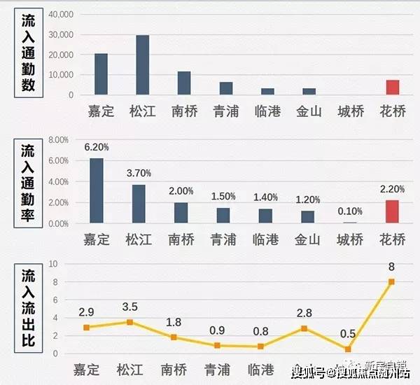 昆山人口数量_南京 究竟比苏州差在哪(3)