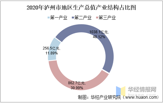 四川泸州gdp2020_2020四川各市GDP排名,成都 绵阳 宜宾位列前3甲