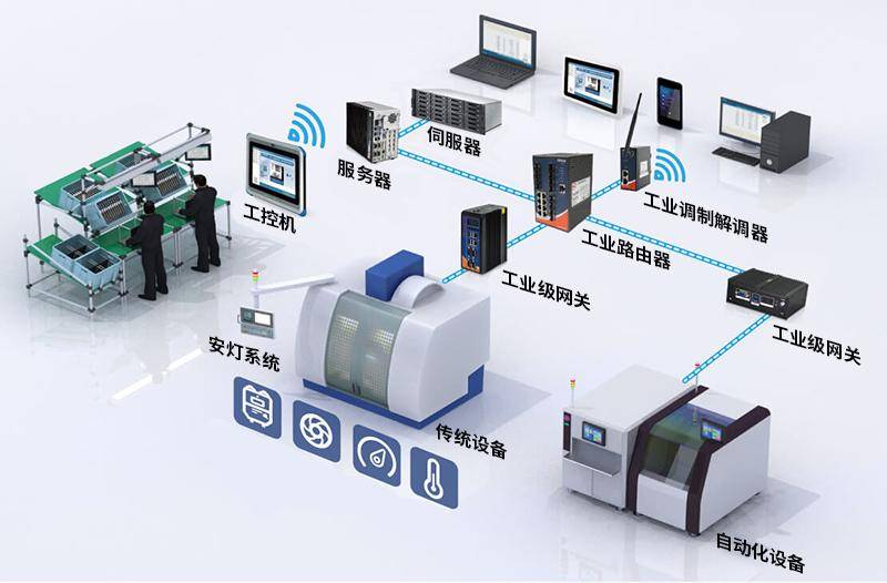 數字化工廠與自動化工廠有何區別智慧化工廠解決方案