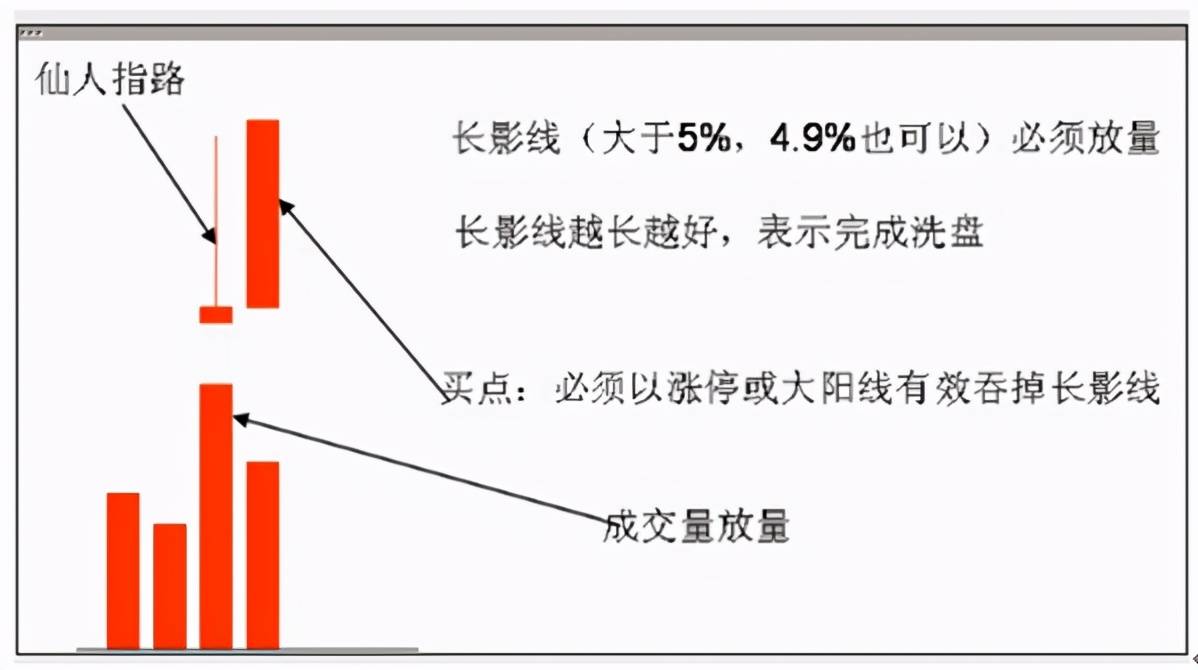 中國股市:出現