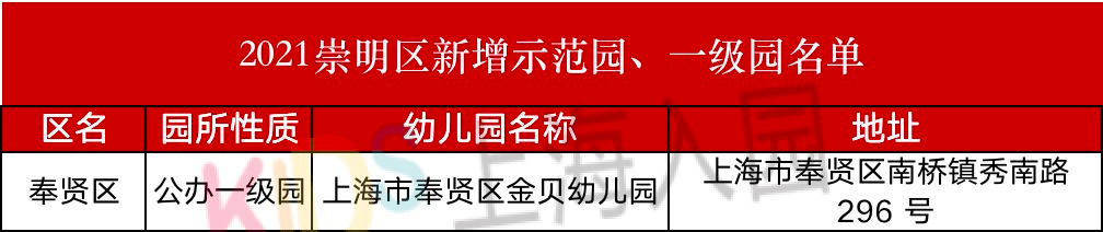 二级|什么是一级园、二级园？2021上海升级幼儿园汇总，大部分是公办！附评级标准！