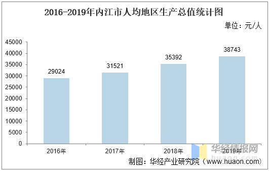 2016年隆昌县gdp