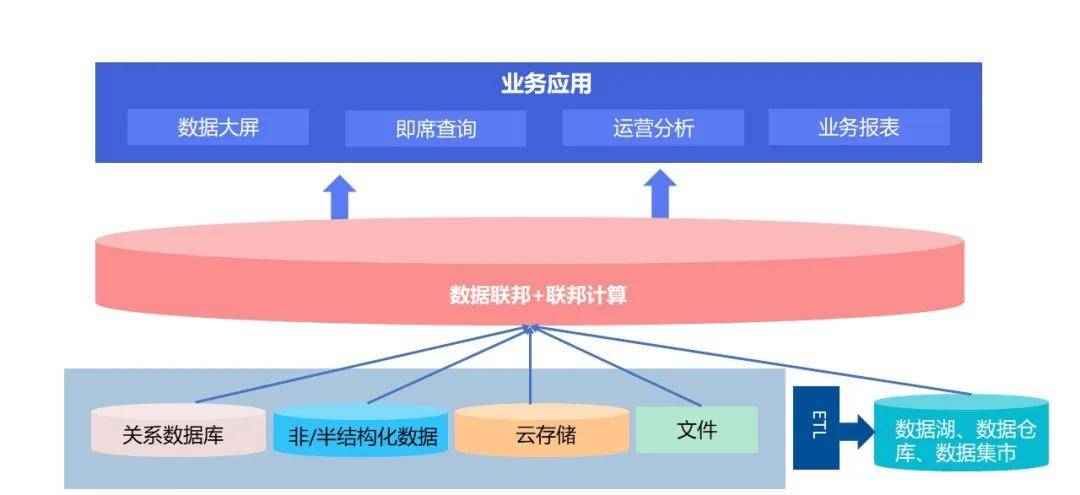 能力|星环科技 TDS 联邦计算能力，让企业异构数据源数据合作畅通无阻