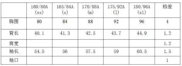 加放量|【制版干货】男女上装的服装推板实例