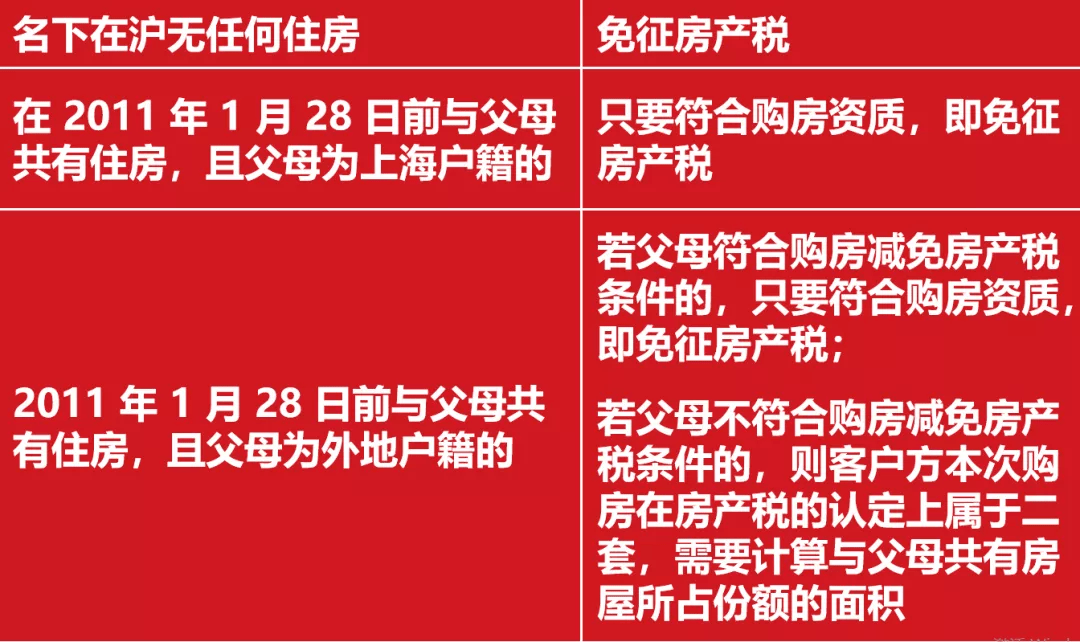 企业房产税如何征收（企业房产税如何征收标准）