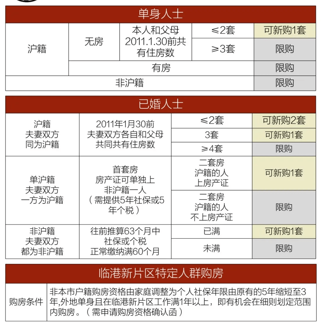 企业房产税如何征收（企业房产税如何征收标准）