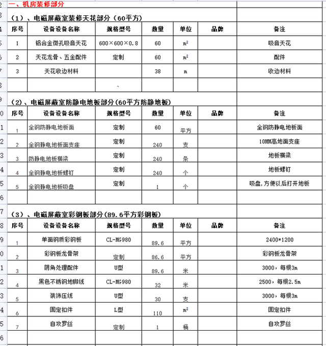 屏蔽机房报价清单模板合集 如何按照不同等级报价 看完就知道了 电磁