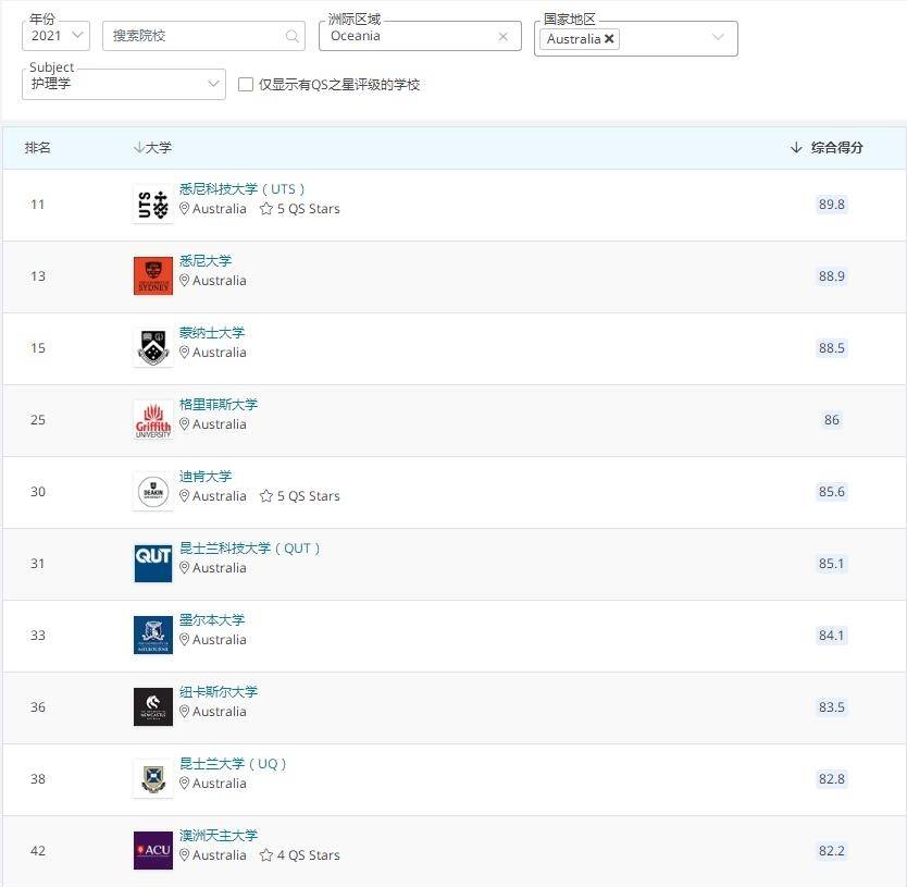 澳洲护理专业排名_澳洲龙虾