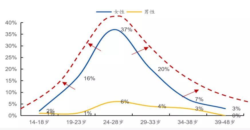 2021年人口增长率_2015中国人口增长率 中国人口2015年负增长可能性分析 中国劳