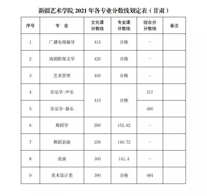 山東工藝美術學院山東藝術學院景德鎮陶瓷大學(放大查看原圖)中國美術