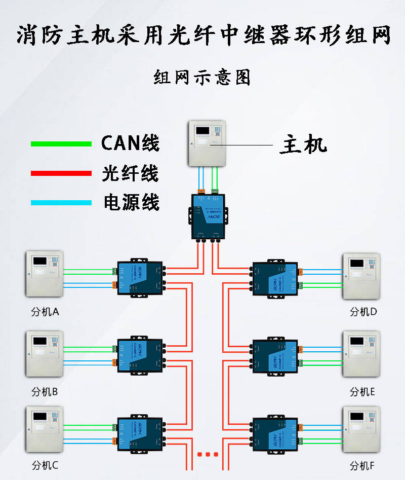 说说消防报警主机联网为何要用到光纤转can模块