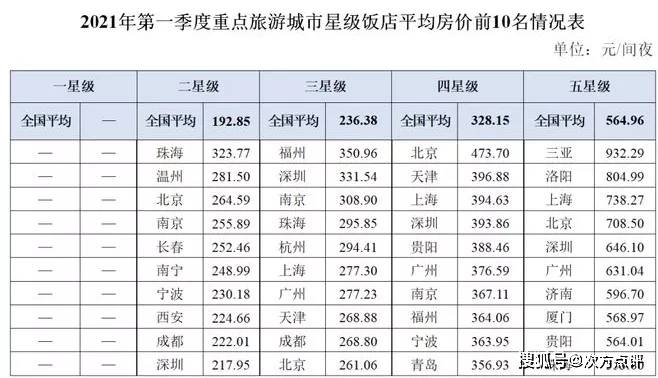 北京上海人口比较2021_热点城市楼市价值排行榜 最新