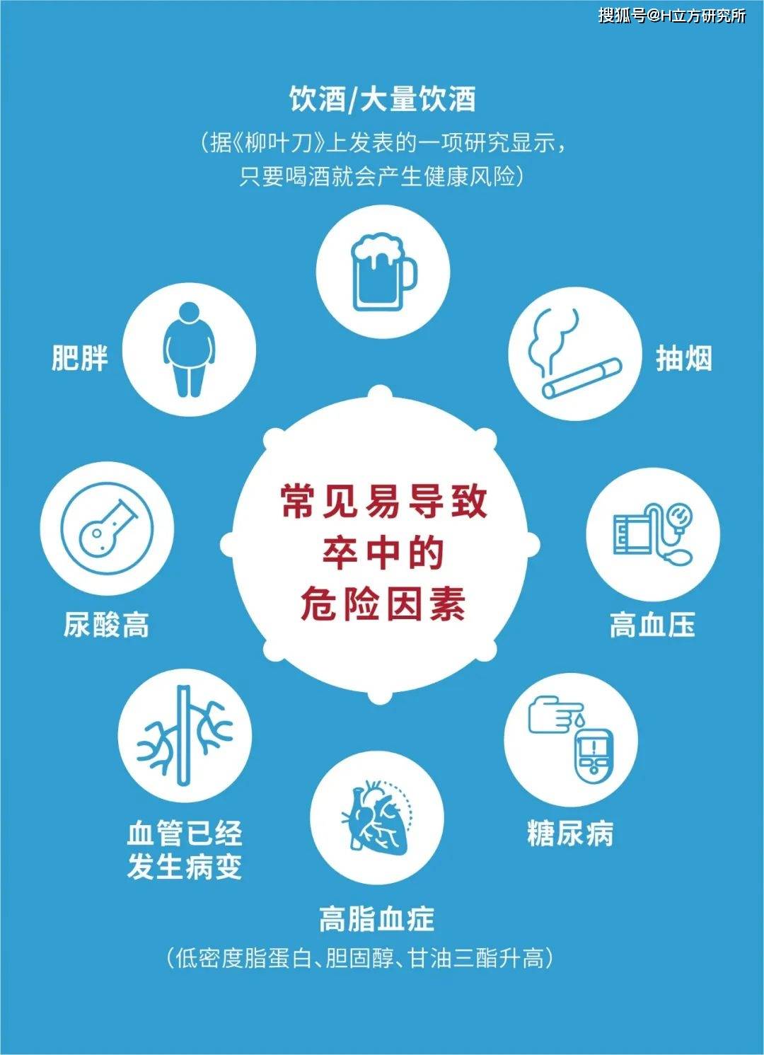 Stroke|科学预防脑卒中（俗称中风），这一篇就够了！（推荐收藏）