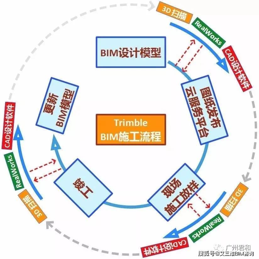 三维|艾三维课堂 | 9月2日 掌握三维激光扫描技术，快速还原建筑原貌！