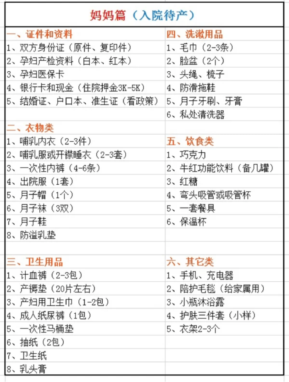 最后附上待产包清单:大包被,在医院可以当毯子,抱起来就能出门了.