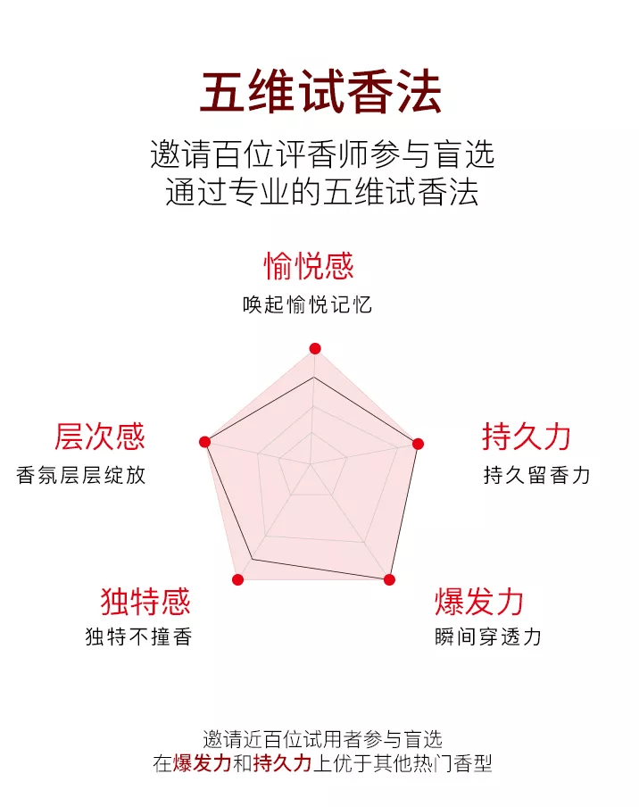 系列|拯救社死瞬间，速速围观当代青年如何“保头护命”