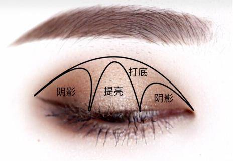 季节|初秋季节该怎么涂眼影？这3种日常画法美炸了，赶快学起来吧！