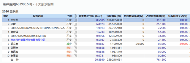 上市公司|通灵内斗启示录：最爱演戏的企业家，把上市公司实控人演黄了？