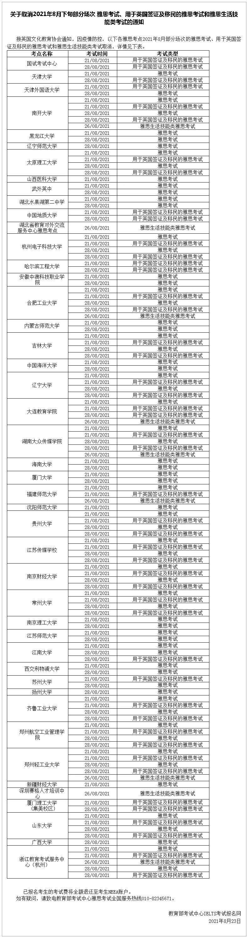 考场|雅思官宣8月下旬&9月部分纸笔、机考考场取消