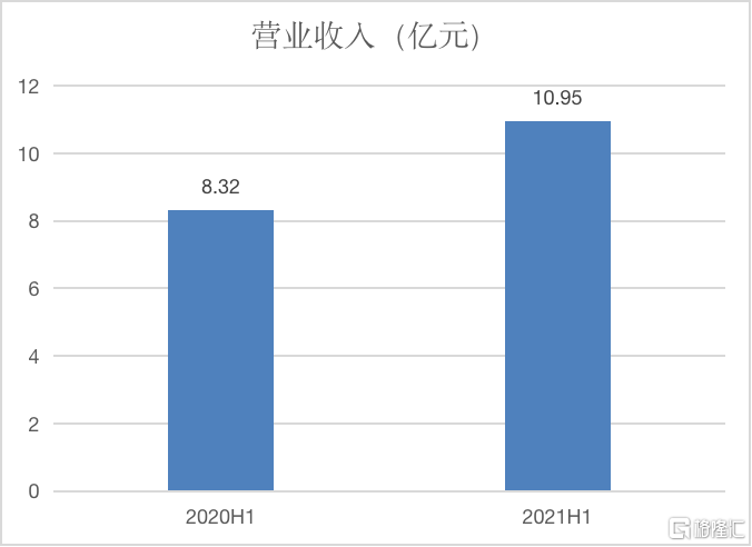 公司|威高骨科(688161.SH)：业绩稳健向好，半年度净利同比增长37.85%