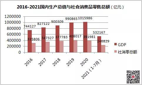 2021年消费占gdp比重_生活中的消费经济学,你都知道吗