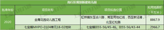 奉贤|宋庆龄、中福会……上海2021新建55所幼儿园！18所即将建成！在你家门口吗？