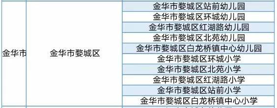 机制|新政策来了！金华这些学校将成为试点