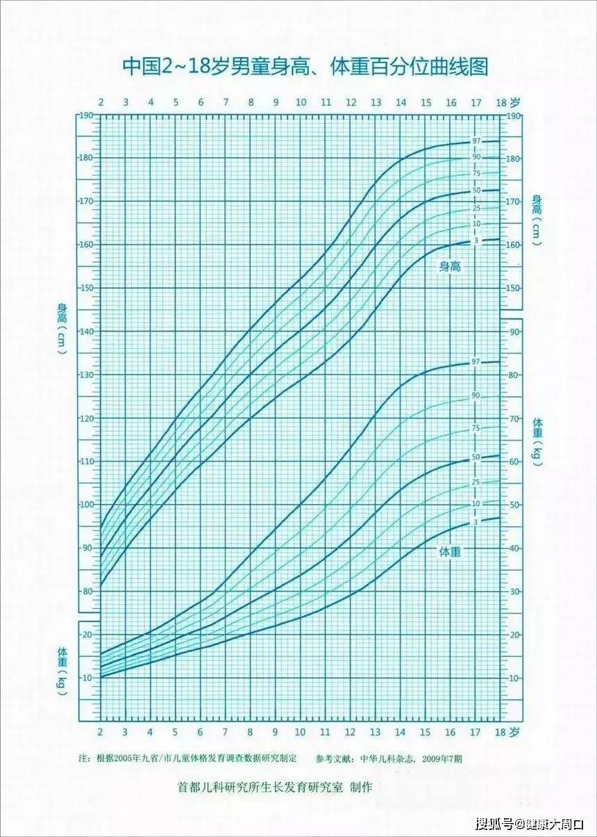 什么是性早熟胸围图片