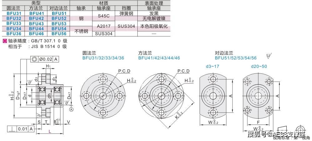 fa工厂自动化机械标准零件—带座轴承的型号种类有那些?