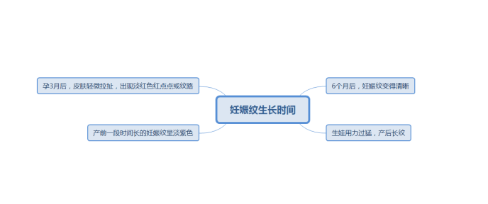地方|肚皮长妊娠纹不美观！孕期做好这几点，基本就妥了，准妈妈看过