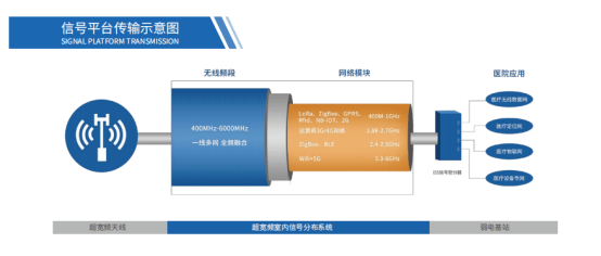 网络|医疗物联网应用系统 有哪些解决方案？