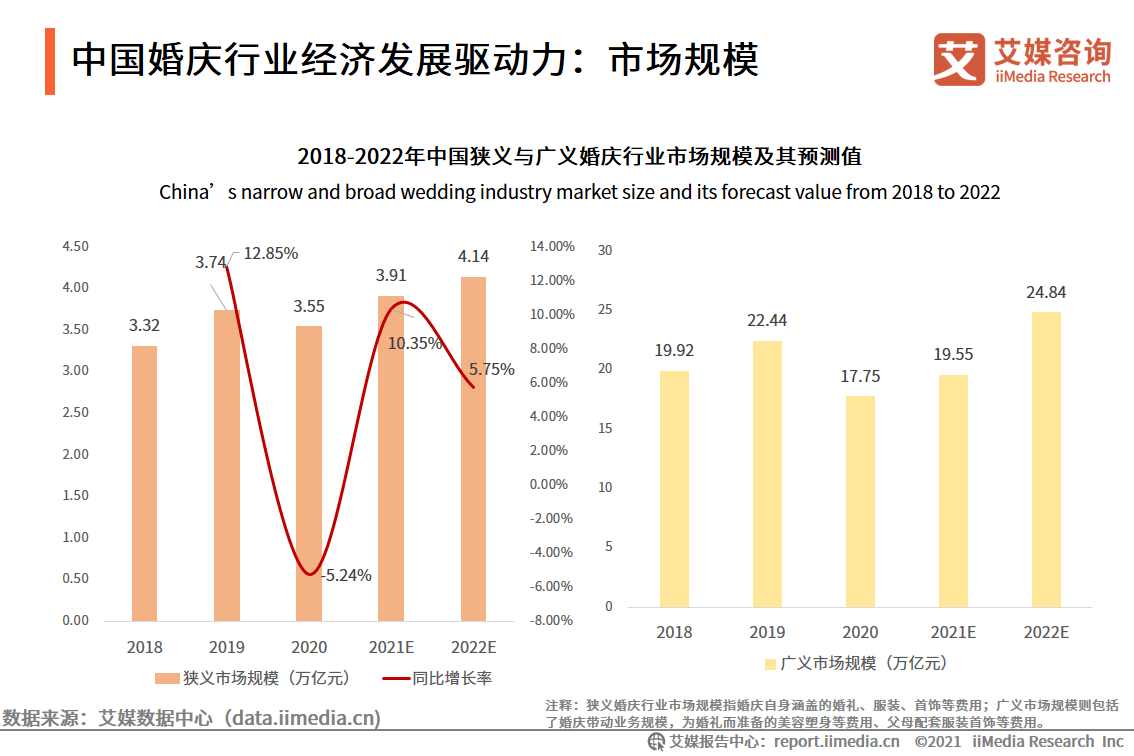 中国适婚人口_我国适婚单身人口达2亿, 单身贵族 们,你们为什么不结婚(2)