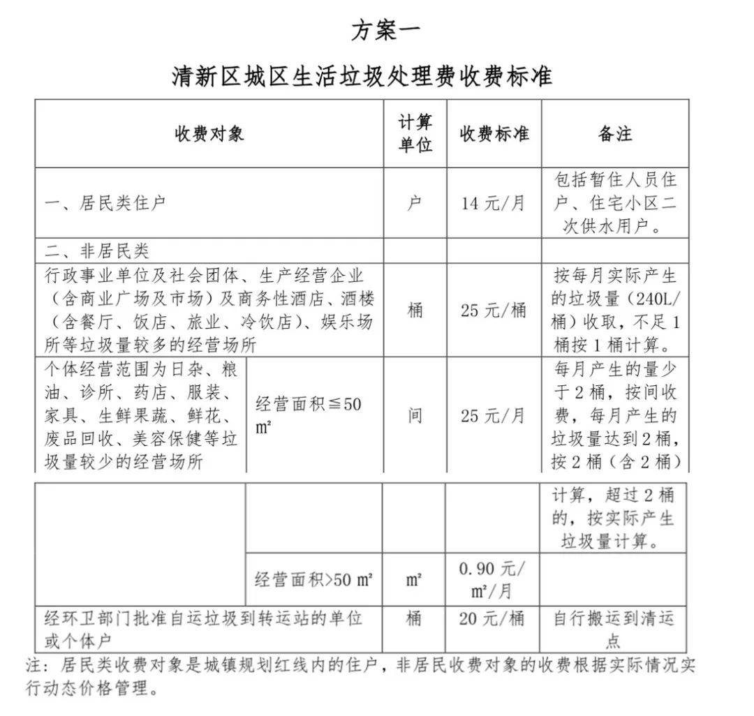 清新生活垃圾处理费收费标准拟调整!价格是?