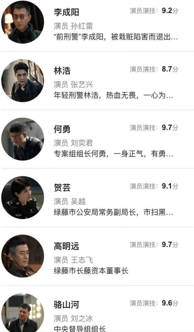 在《扫黑风暴》中有太过出色的演员,无论年龄高低,戏龄长短,都贡献了
